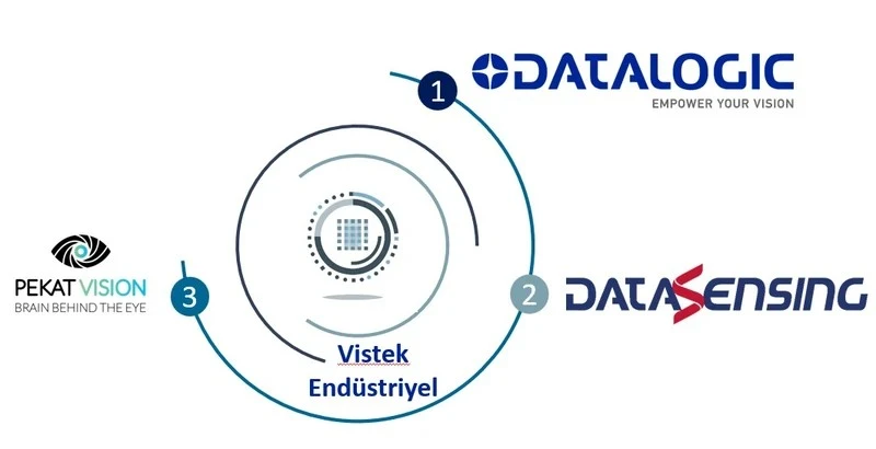 Vistek Endüstriyel Teknolojiler | Uygulama ve Teknik Destek